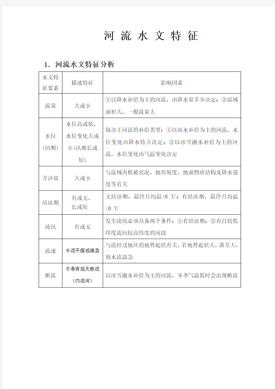 河流水文特征专题