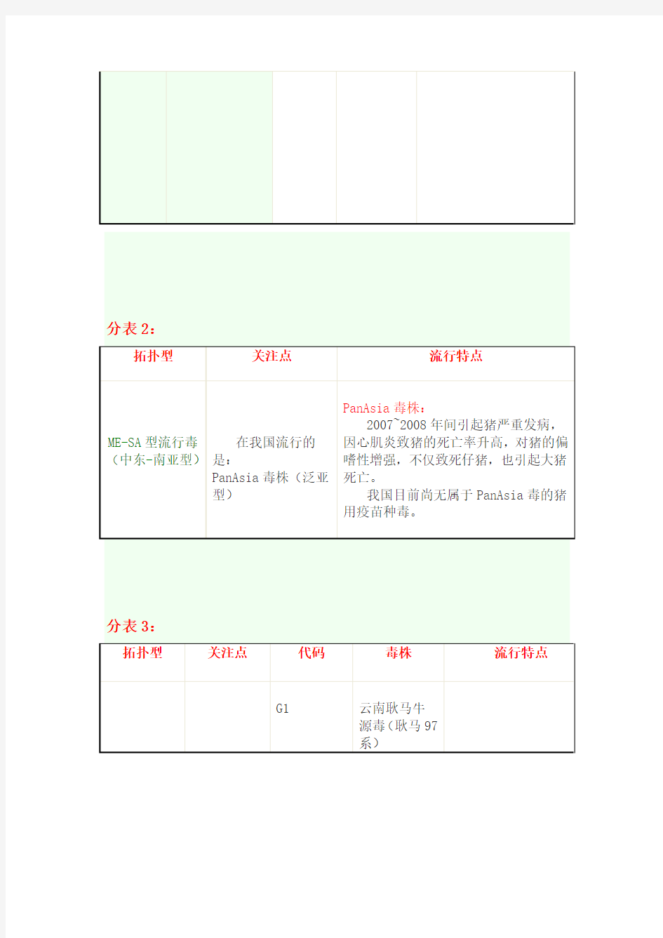 主要口蹄疫流行毒株的分析