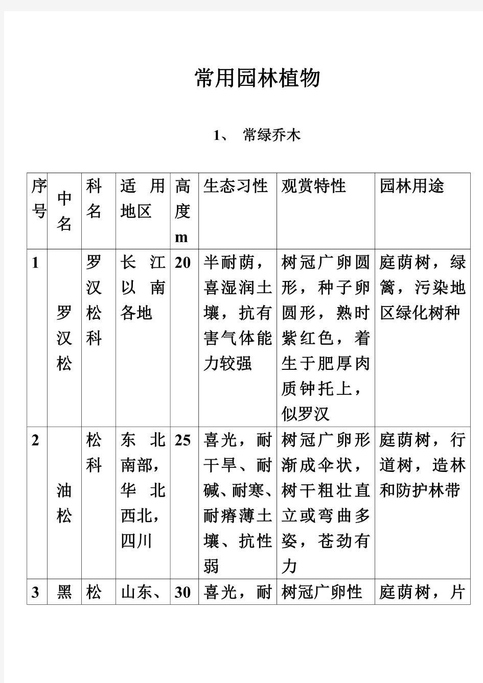 常用园林植物一览表