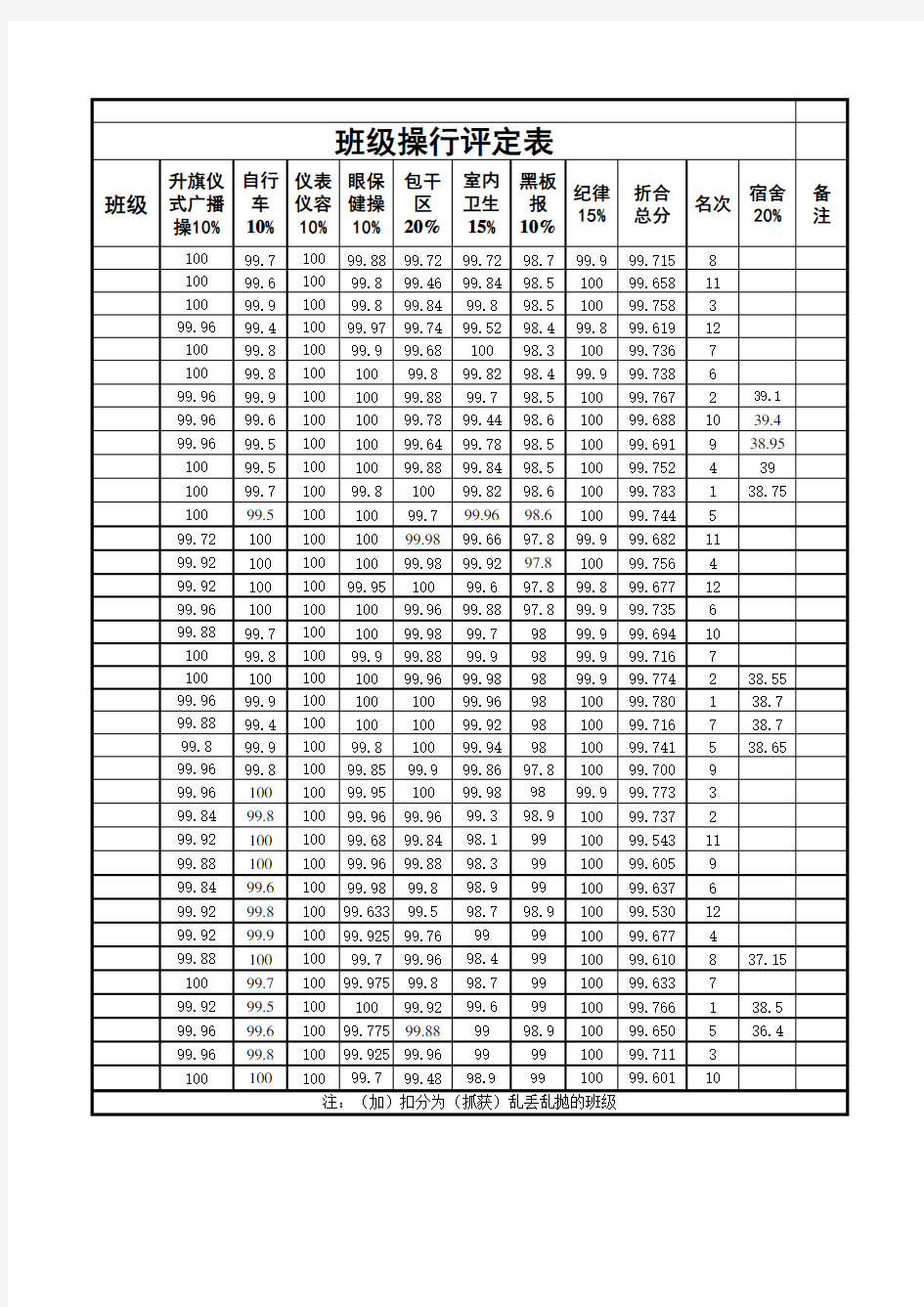 学校班级操行评定表