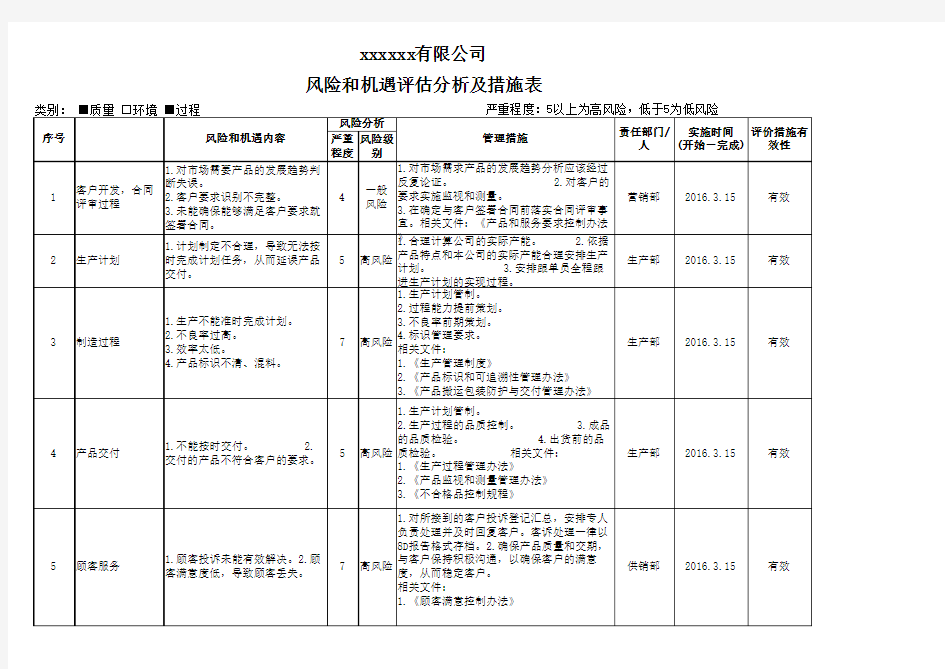 风险和机遇清单 2015版 质量 过程