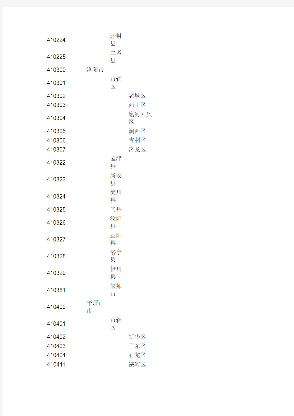 河南省行政区划代码表