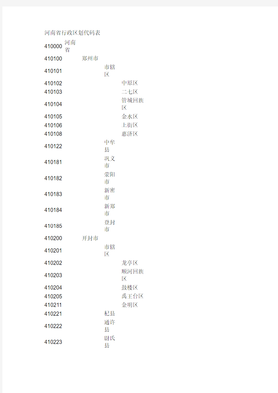 河南省行政区划代码表