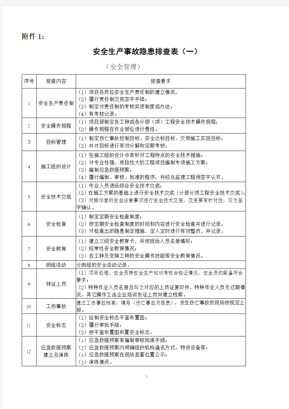 安全生产事故隐患排查表(一)