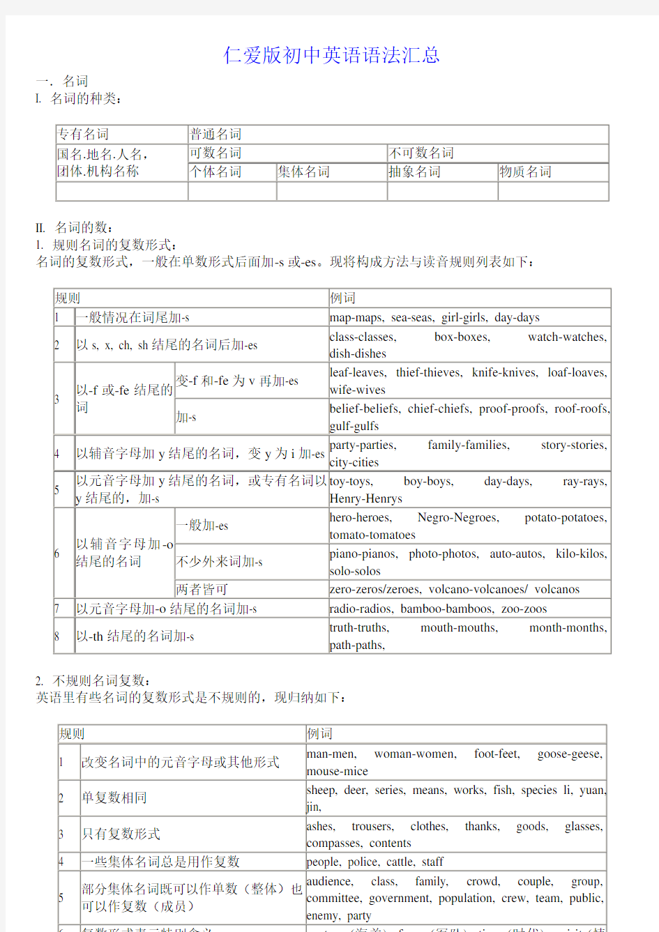 最新仁爱版初中英语语法(归纳)