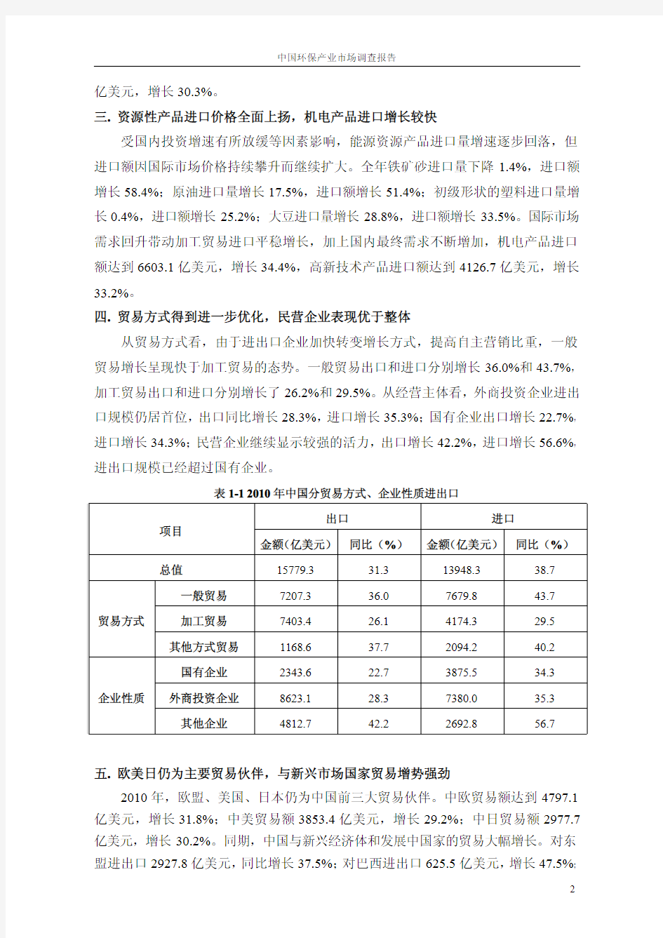 中国大陆环保产业市场调查报告