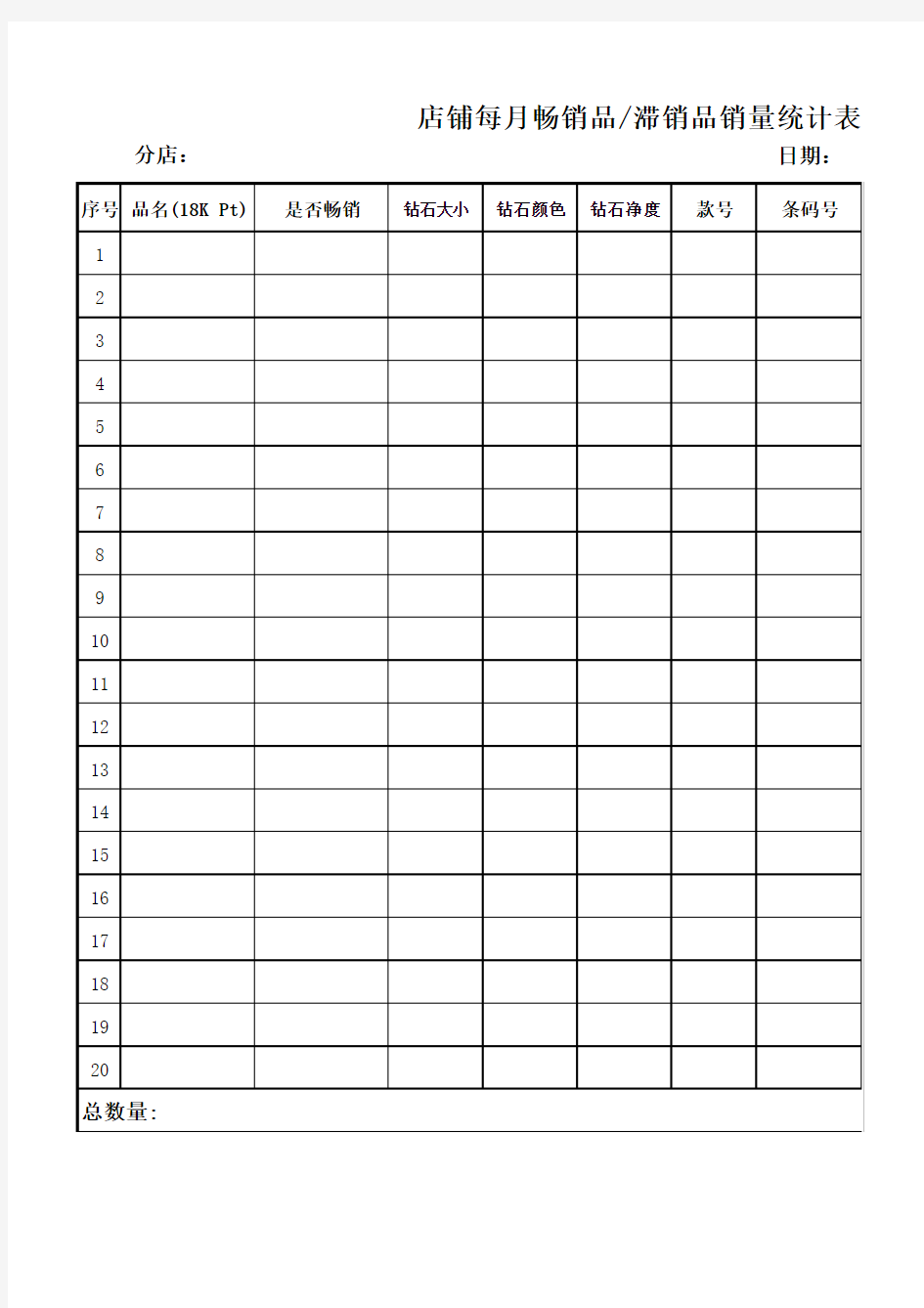 店铺每月畅销品滞销品销量统计表