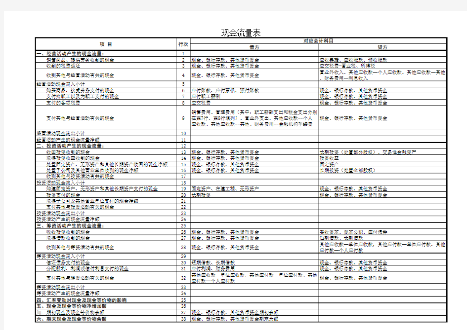 现金流量表编制方法--对应会计科目