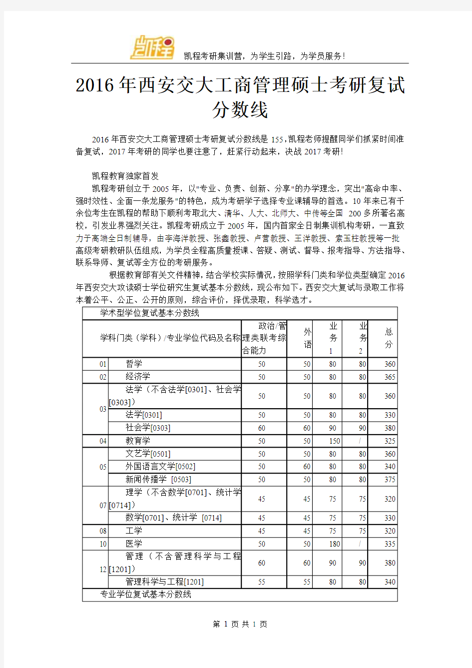 2016年西安交大工商管理硕士考研复试分数线