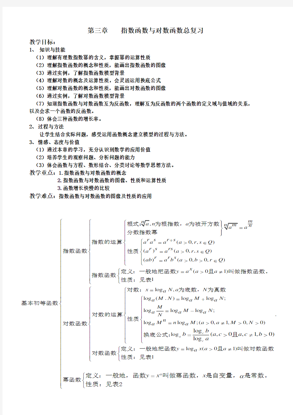 必修一第三章指数函数与对数函数复习教案