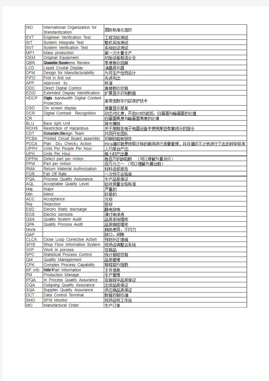 电子制造业常用英语缩写