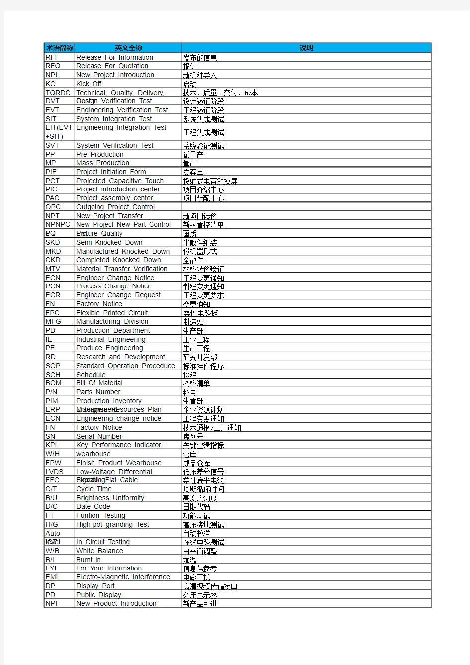 电子制造业常用英语缩写