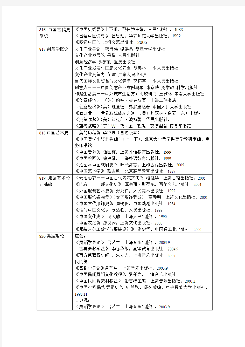 上海戏剧学院考研 参考书目