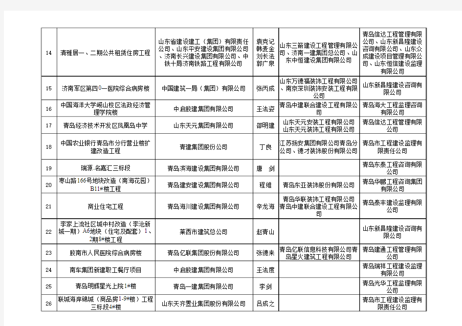 2014年省建筑工程质量泰山杯奖(第二批)预选工程名单