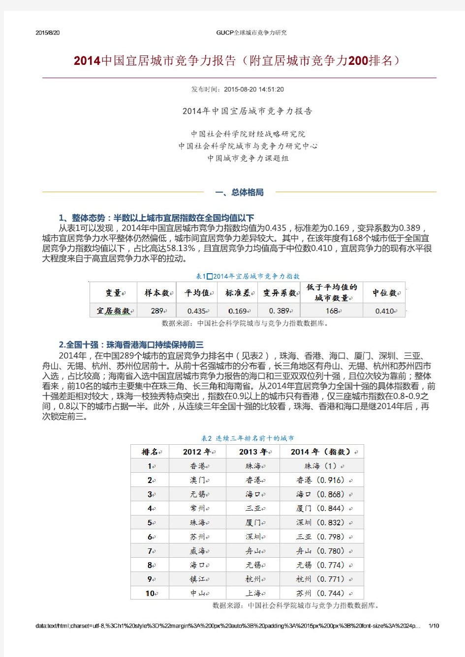 2015年8月15日中国社科院发布《2014年宜居城市竞争力前200名城市》