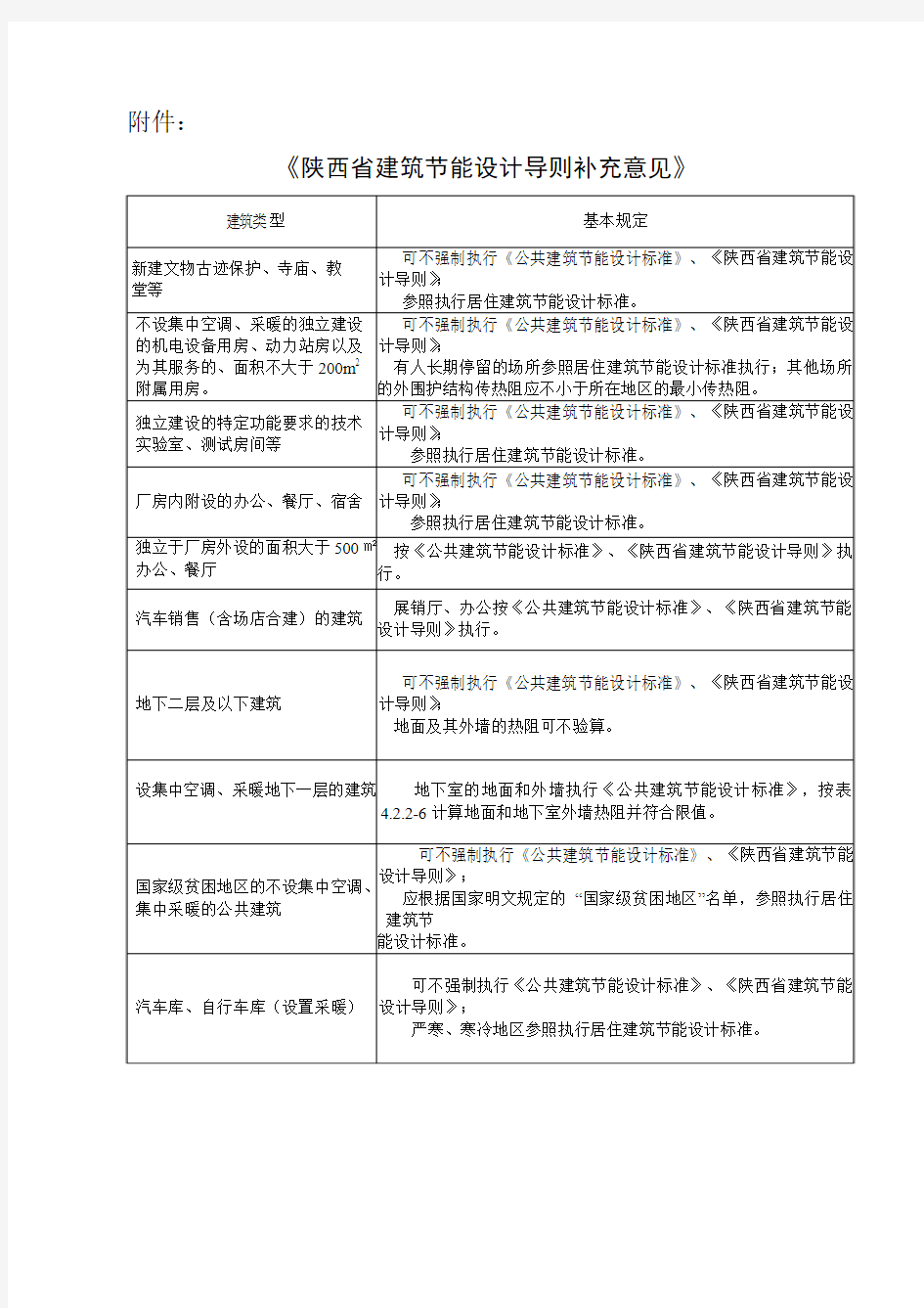 《陕西省建筑节能设计导则补充意见》