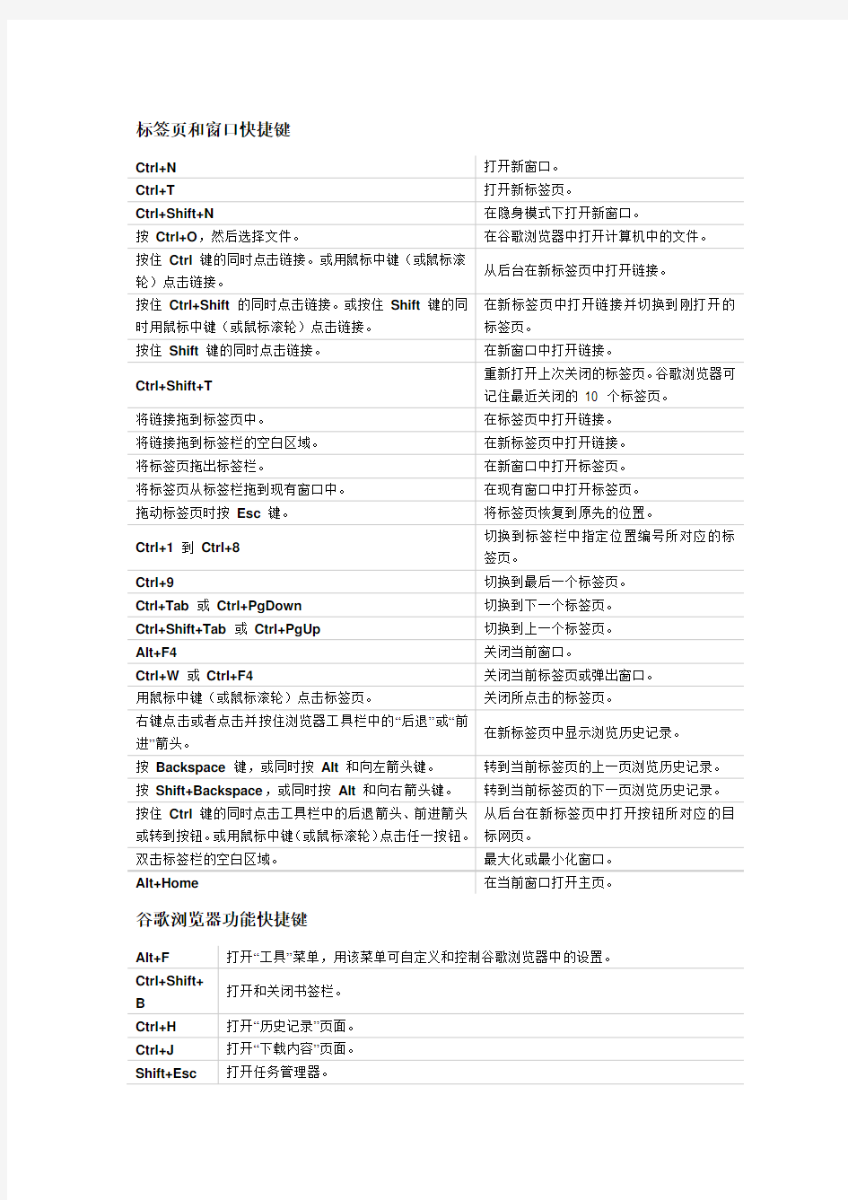 谷歌浏览器(chrome)快捷键