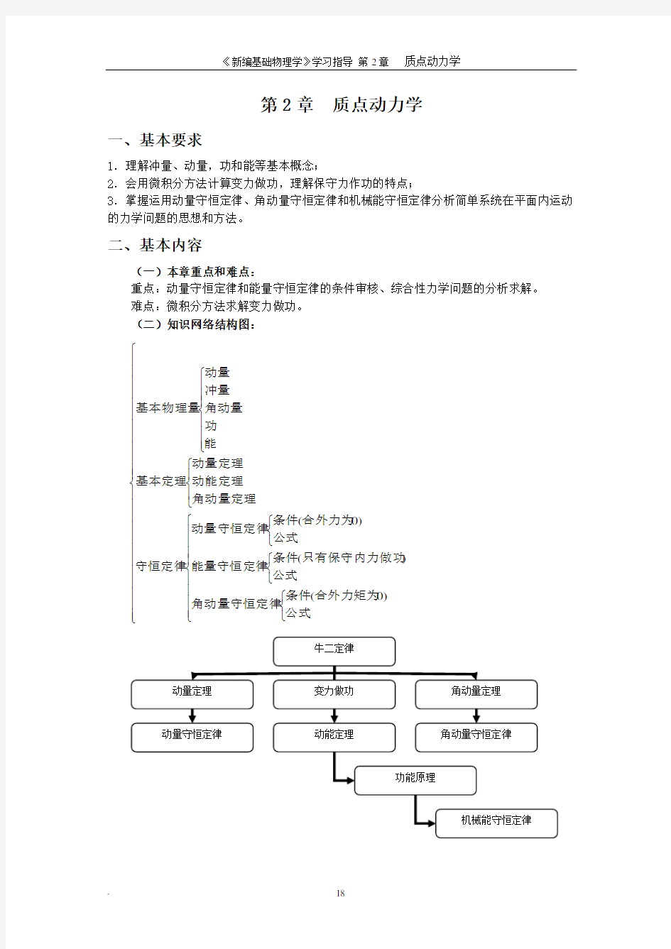 第2章  质点动力学