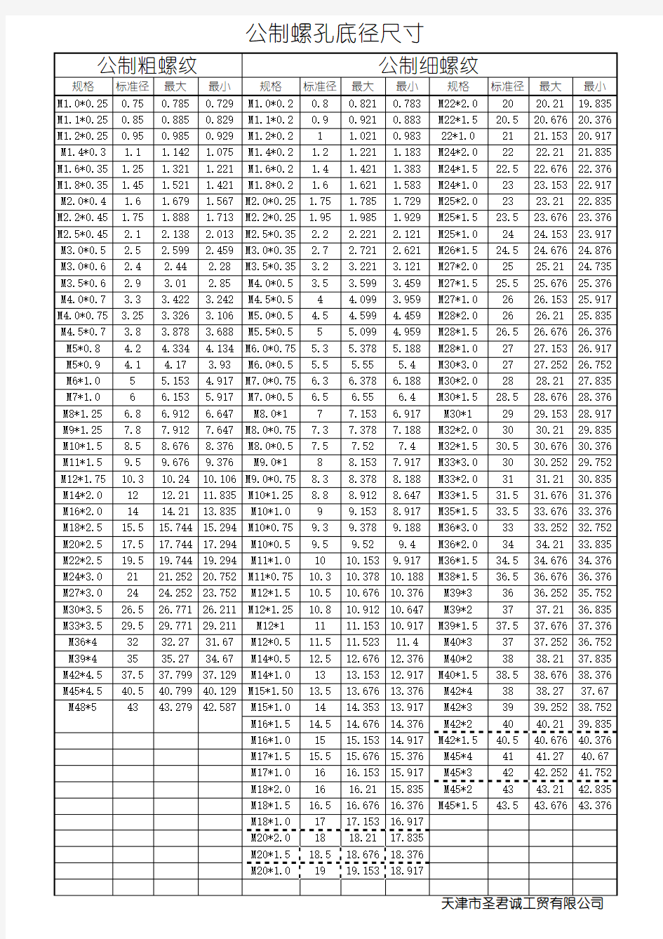 公制螺纹孔底径尺寸