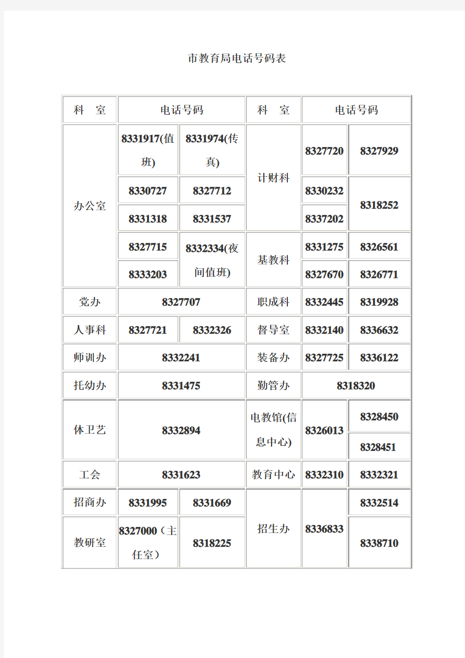 市教育局电话号码表