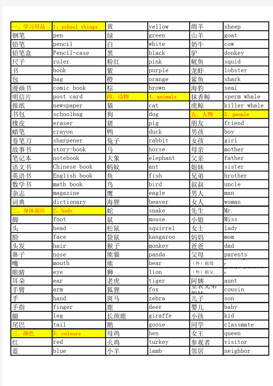 小学英语单词分类记忆表