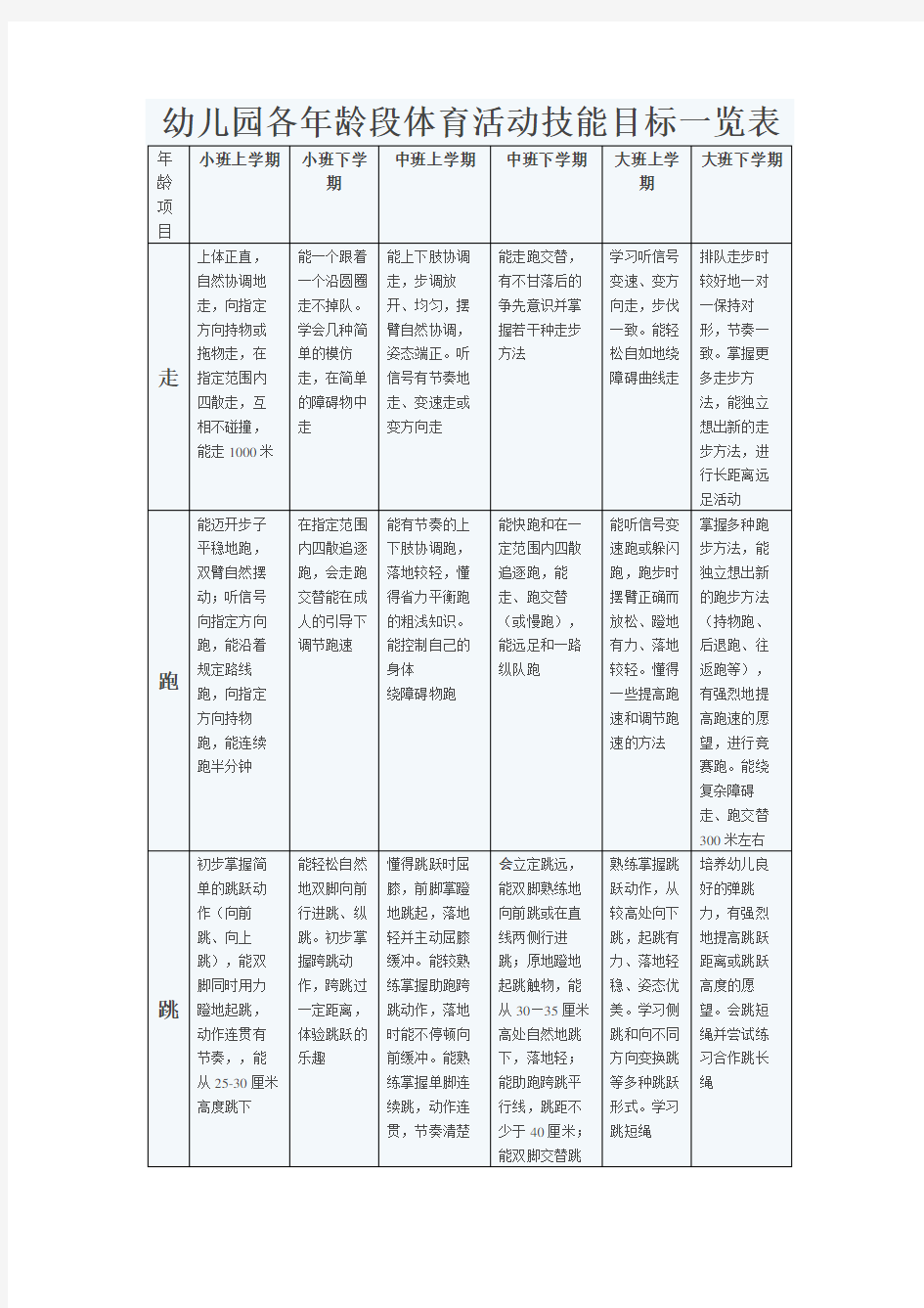 幼儿园各年龄段体育活动技能目标一览表