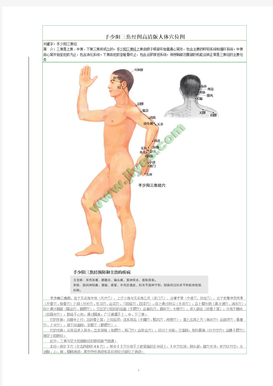 人体穴位详解(高清图片)