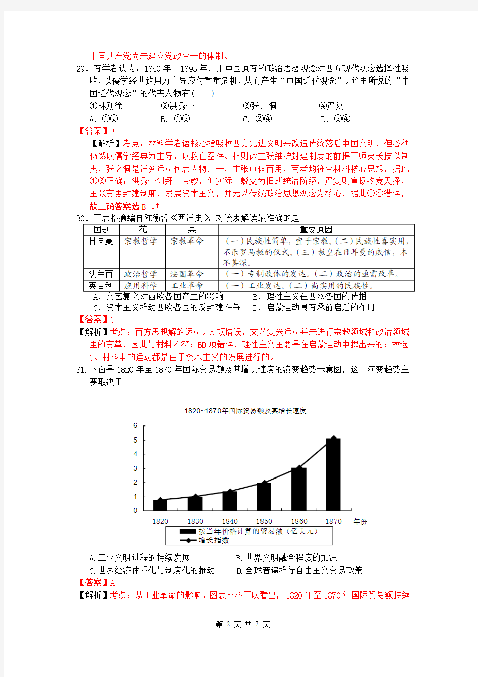 【解析版】山东省枣庄市滕州一中2014届高三下学期第二次模拟考试 文综历史