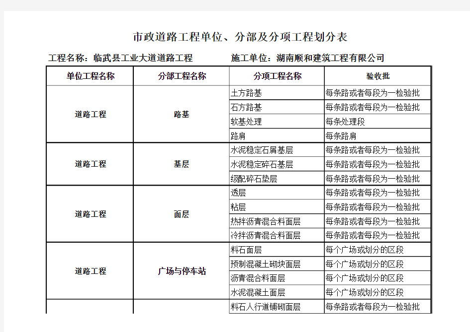 市政道路工程分部分项的划分