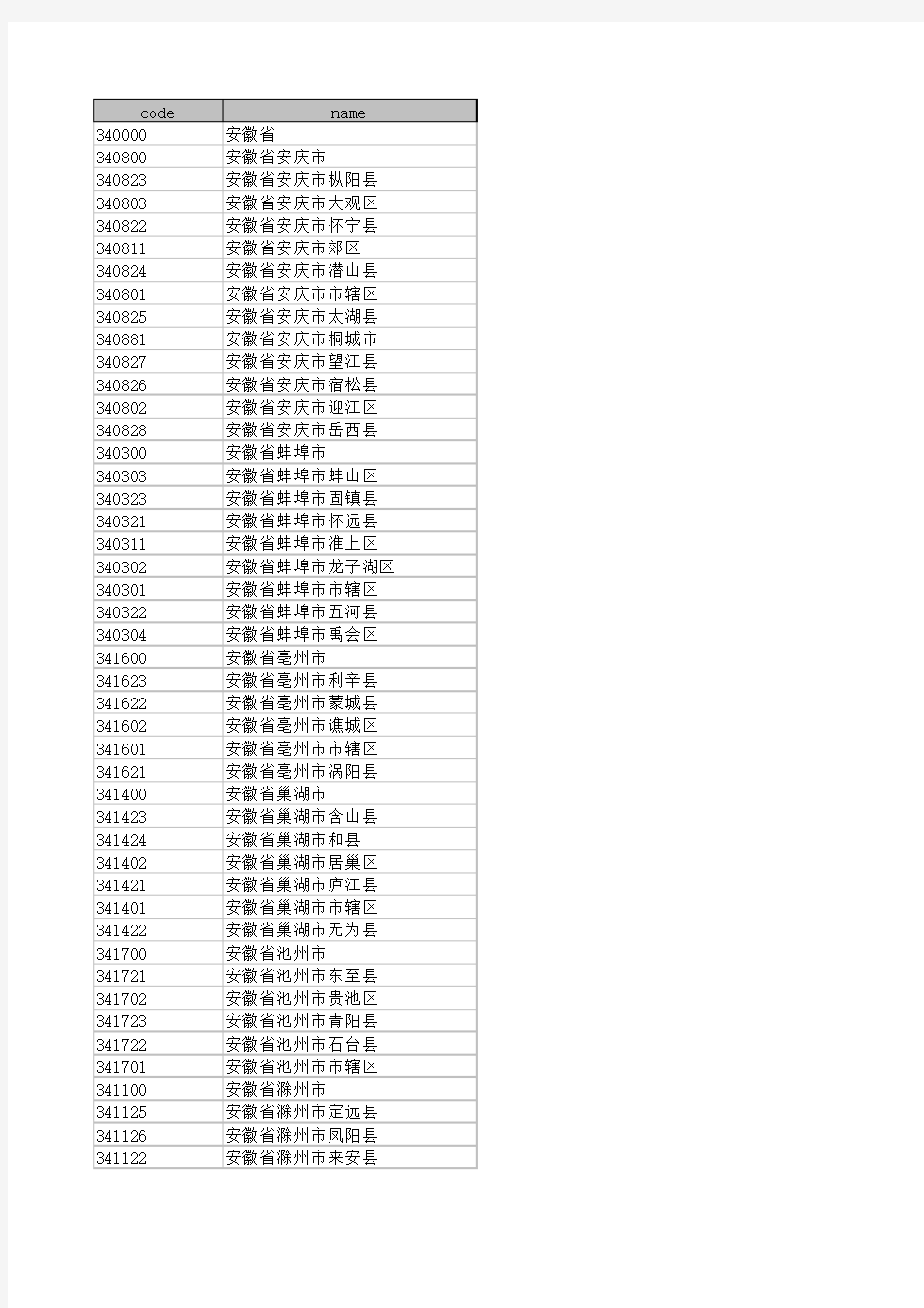 全国行政区划代码大全