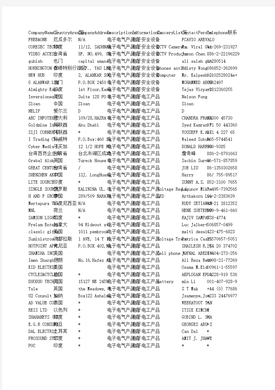 114届广交会采购商名录-电子电工-3997条