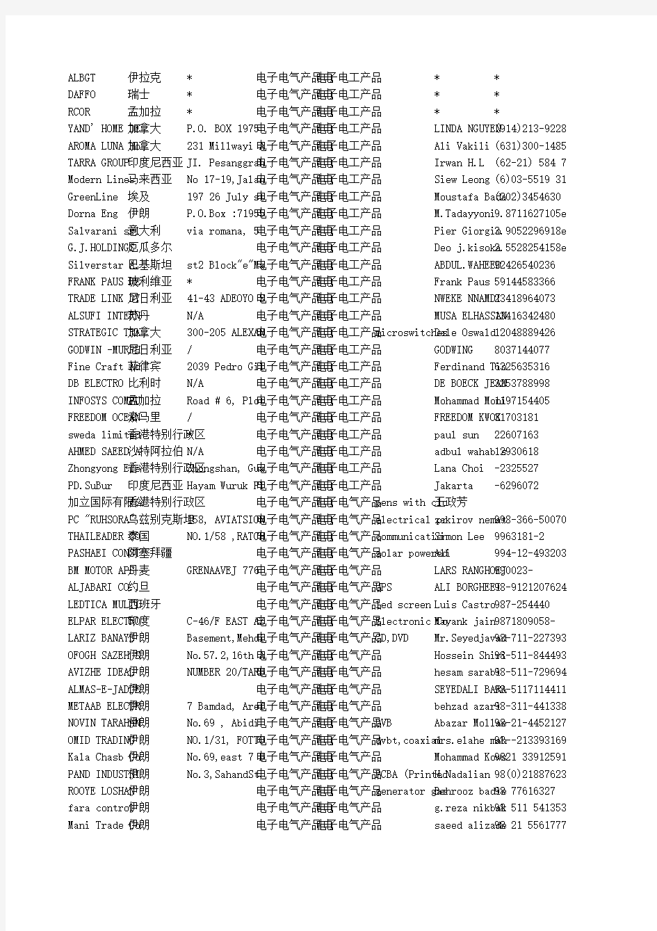 114届广交会采购商名录-电子电工-3997条