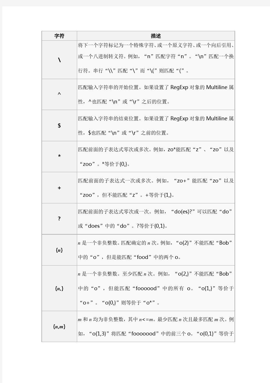 正则表达式符号使用大全