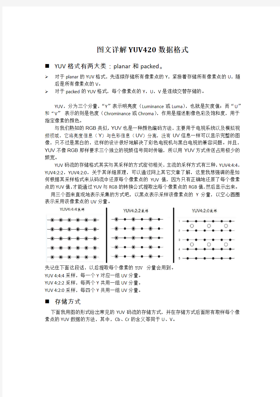 详解YUV420数据格式