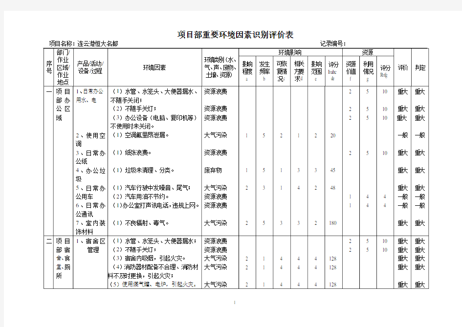 重要环境因素识别评价表