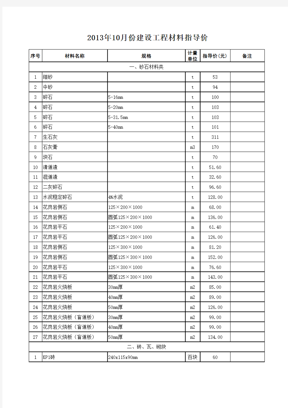 2013年10月份苏州建设工程材料指导价