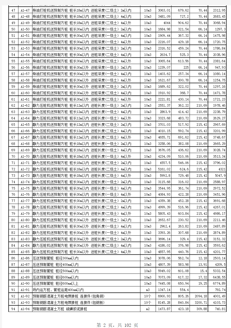 2008湖北省建筑工程消耗量定额及统一基价表(最终)