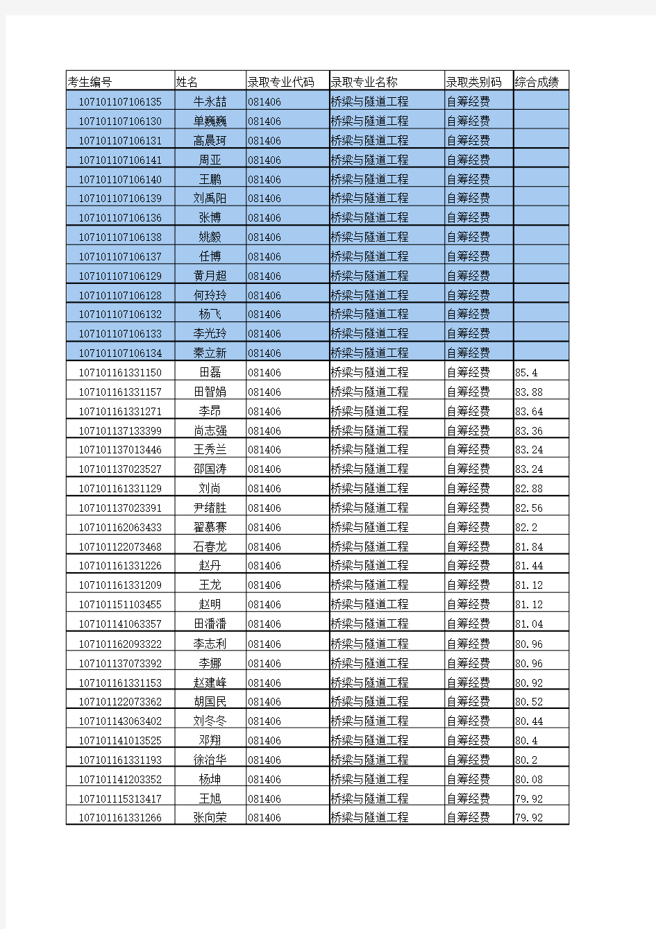长安大学2011录取名单