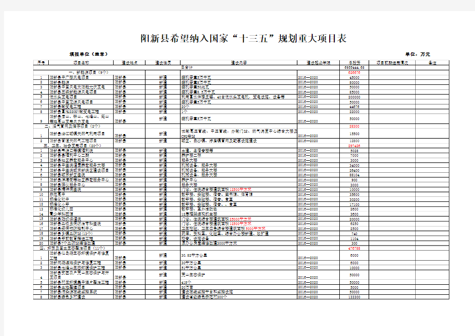 国家十三五规划重大项目