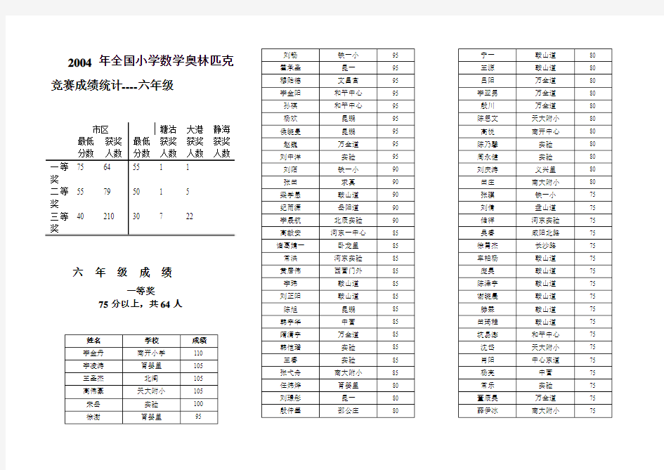 六年级成绩