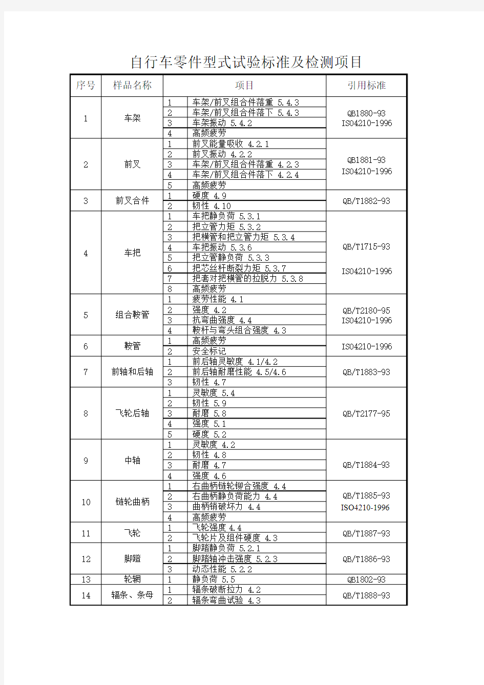 自行车零件型式试验标准及检测项目