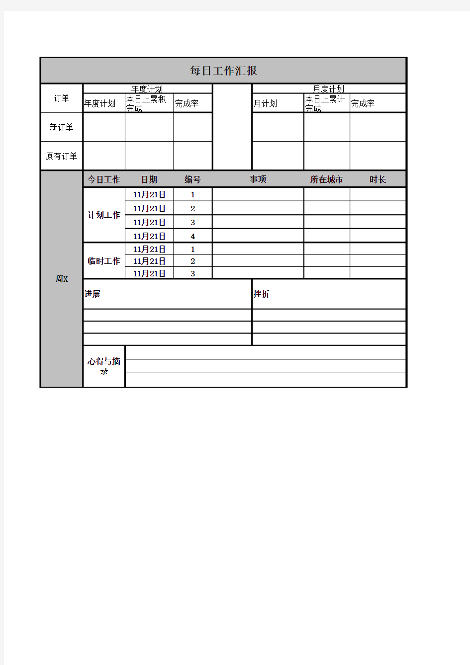 每日工作汇报格式