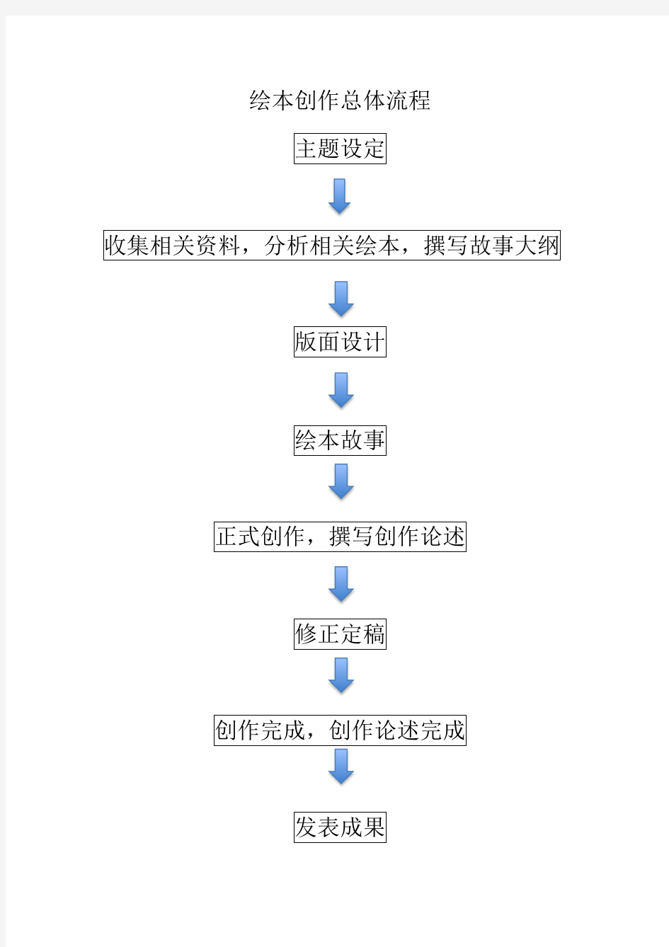 绘本创作总体流程