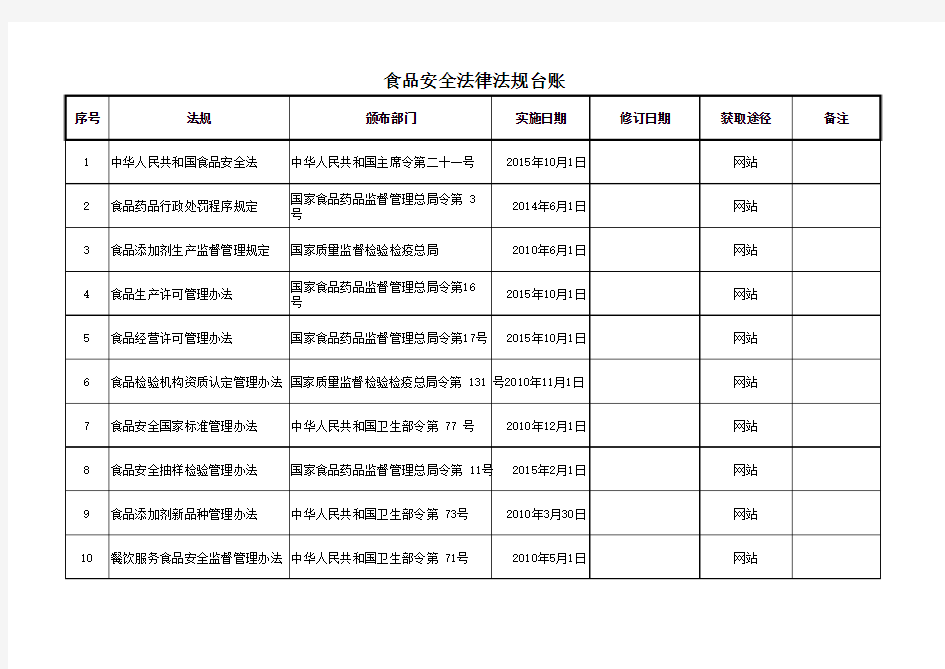 食品安全相关法律法规台账