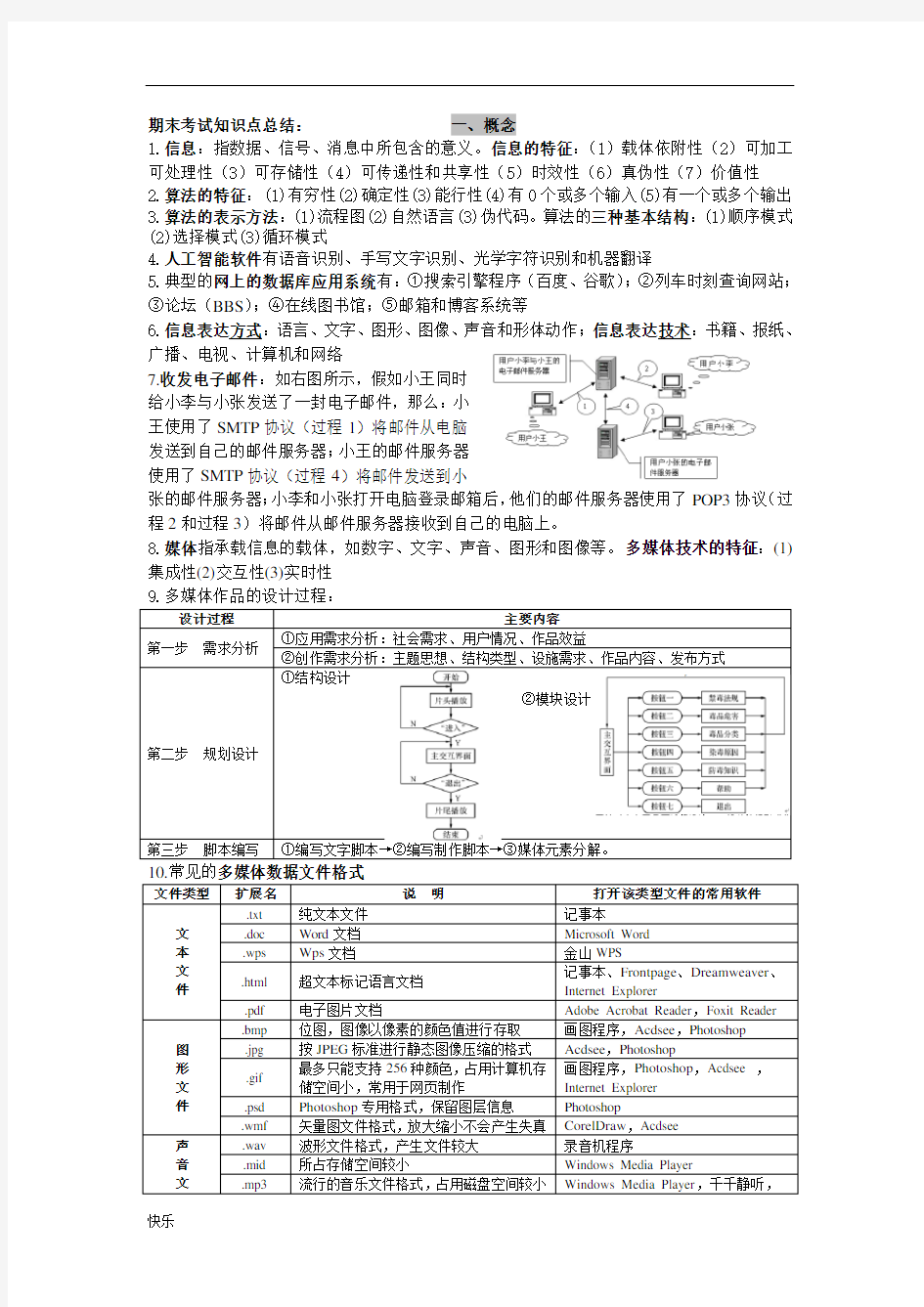 2017年浙江信息技术高考知识点总结【精】