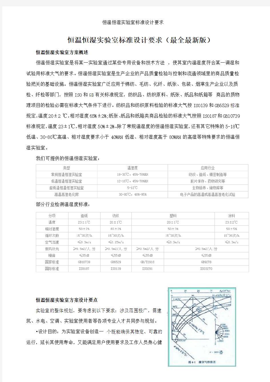 恒温恒湿实验室标准设计要求