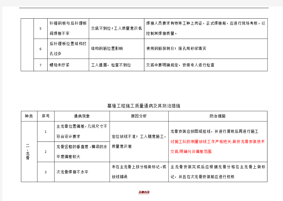 幕墙工程施工质量通病及其防治措施