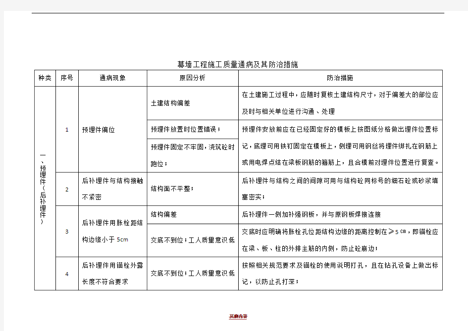 幕墙工程施工质量通病及其防治措施