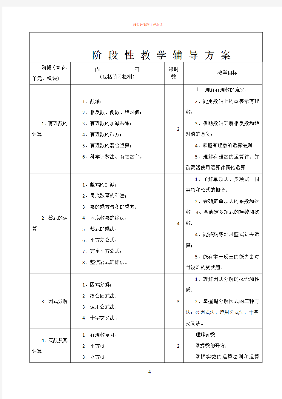 一对一辅导方案-初中数学