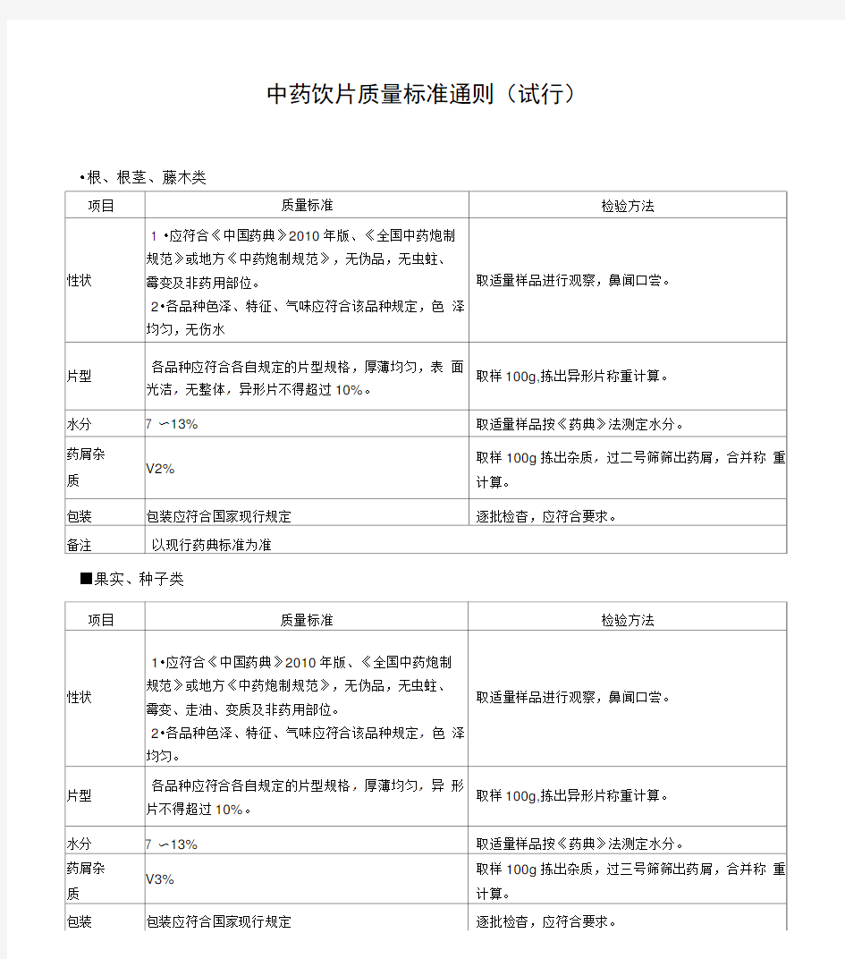 最新中药饮片质量标准通则(试行)